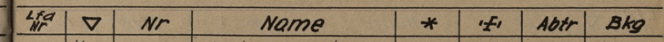 Register top